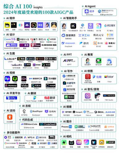 模型创新、产品洗牌、行业动态：一文读尽年度AI十大趋势