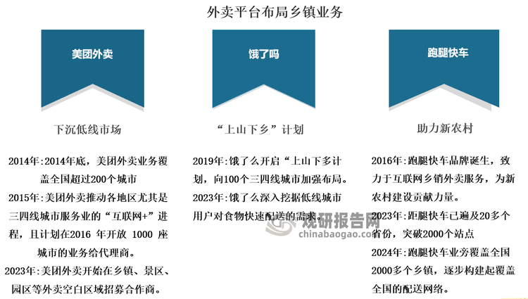 中国外卖行业现状深度分析与投资前景研究报告（2024-203