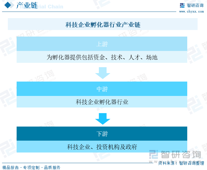 |利国娱乐国际老牌w66一文深度了解2025年中国科技企业孵
