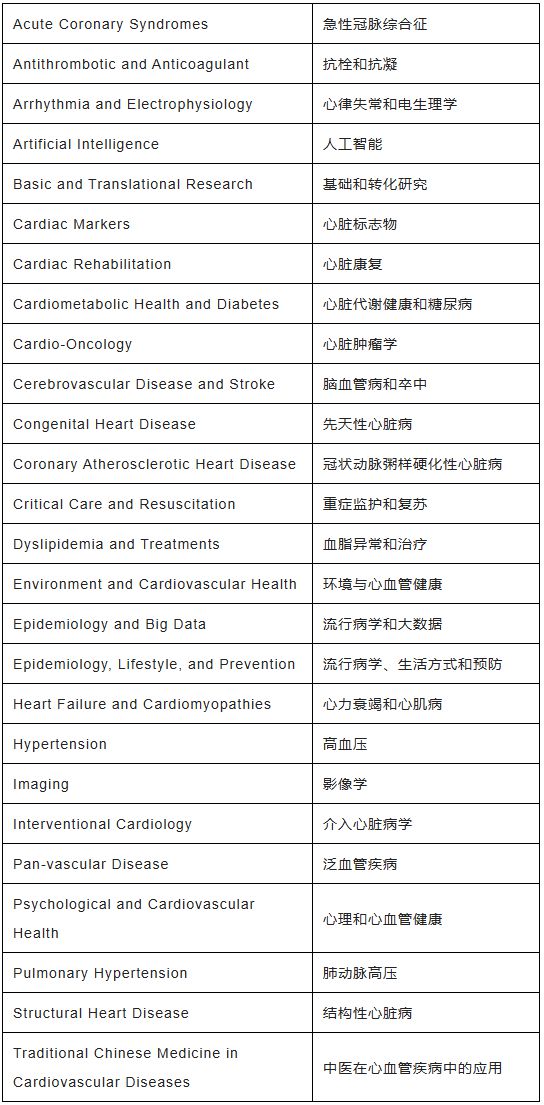 CCPCC 2025 第十四届中国胸痛中心大会征文通知
