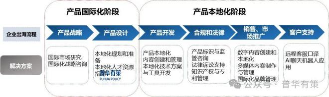 2025-2031年产品数字内容本地化服务行业市场调研及发展